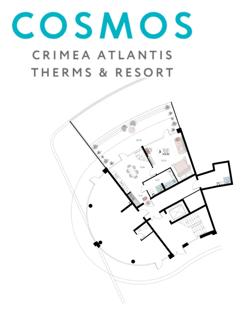 Планировки Layouts